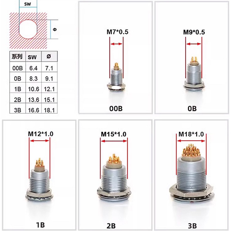 Push Fit Connector - FGG LEMO Kompatibel dengan Konektor Penerbangan